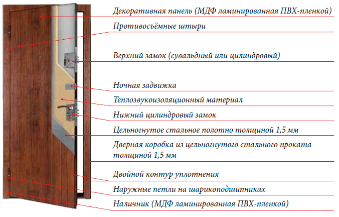 двери входные металлические барановичи стальник